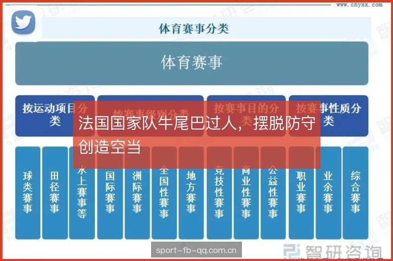 法国国家队牛尾巴过人，摆脱防守创造空当